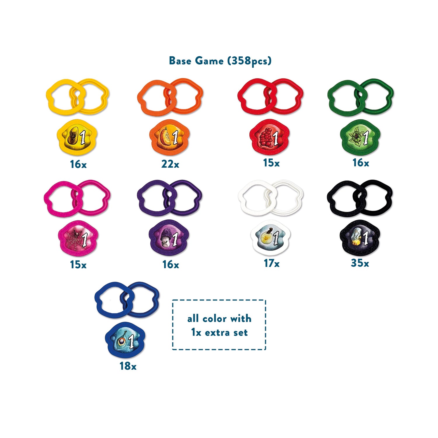 The Quacks of Quedlinburg: The Duel – 3D Deluxe Protection Token Case Set (358 pcs)